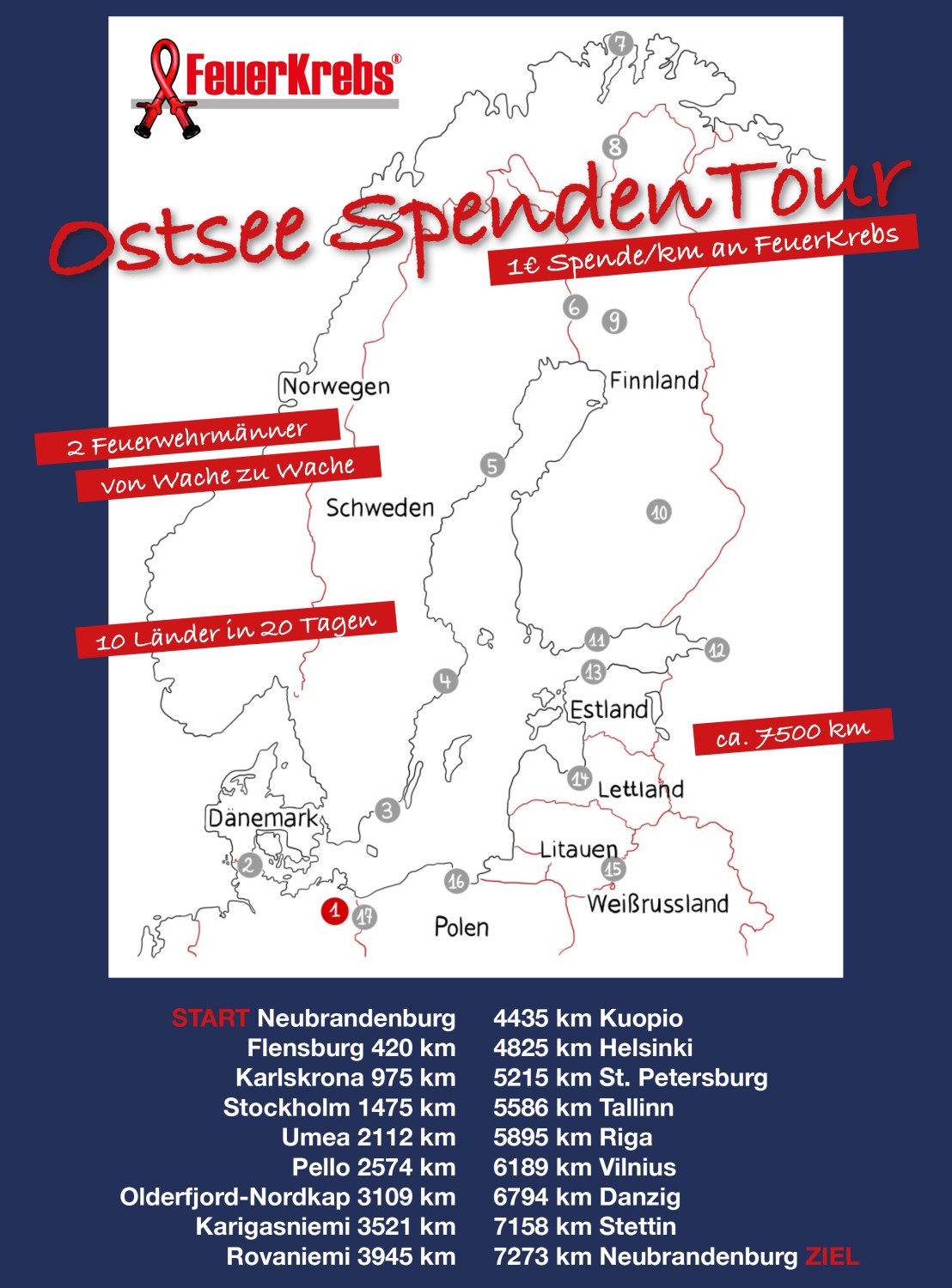 Grafik Ostseetour.pdf